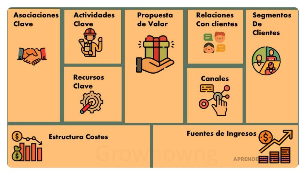 Por qué es clave tener un 'business model canvas'