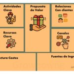 Por qué es clave tener un 'business model canvas'