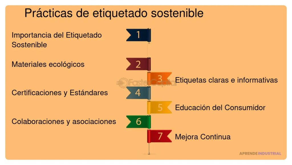 Prácticas de etiquetado para una comunicación efectiva y clara