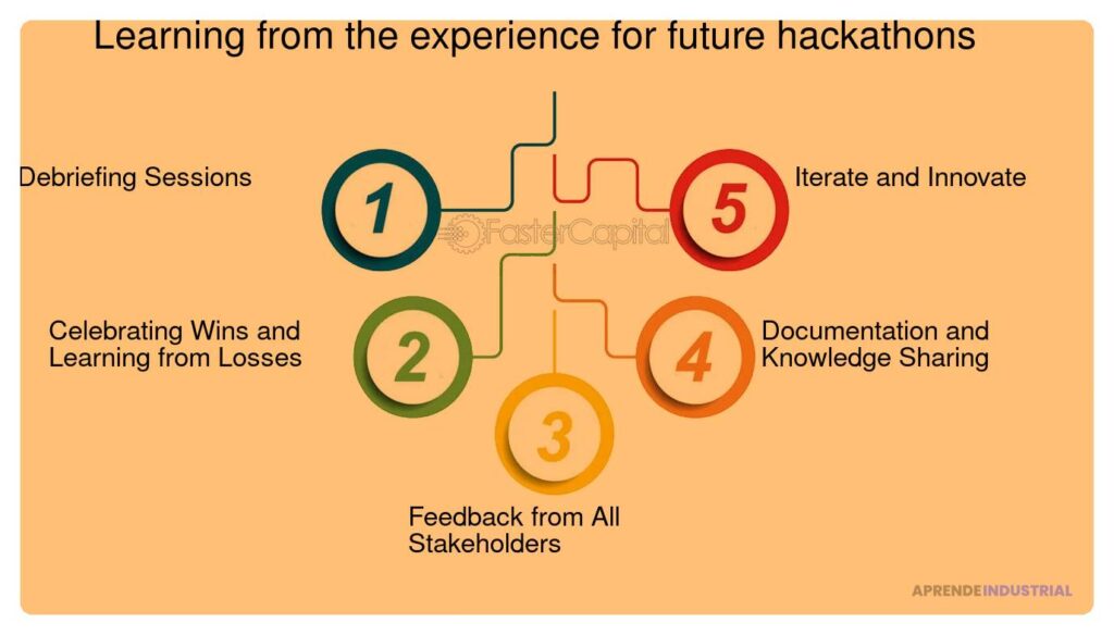 Prácticas para organizar hackatones exitosos y efectivos