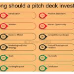 Preguntas clave para captar la atención de inversores en un pitch