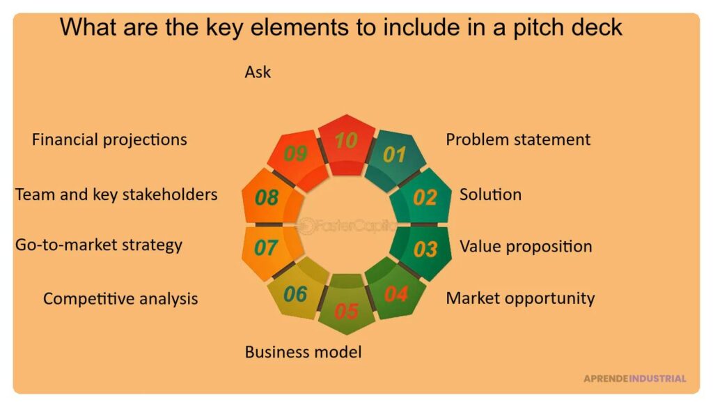 Preguntas clave para preparar un pitch exitoso y efectivo