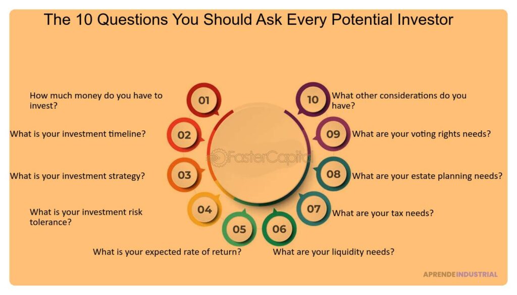 Preguntas clave para un potencial inversor y lograr el éxito