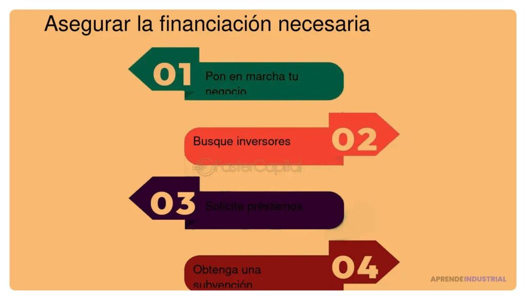 Preparando tu startup para recibir inversión externa efectiva