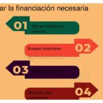 Preparando tu startup para recibir inversión externa efectiva