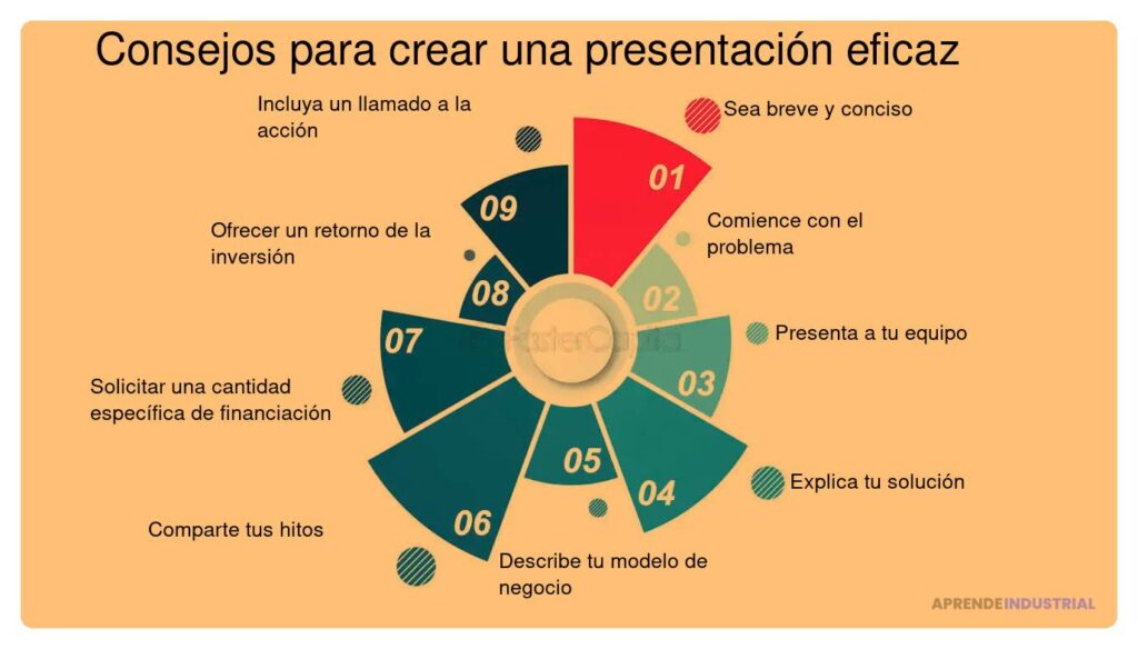 Presentación de datos efectiva para inversores escépticos