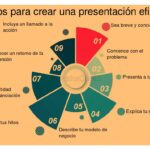 Presentación de datos efectiva para inversores escépticos