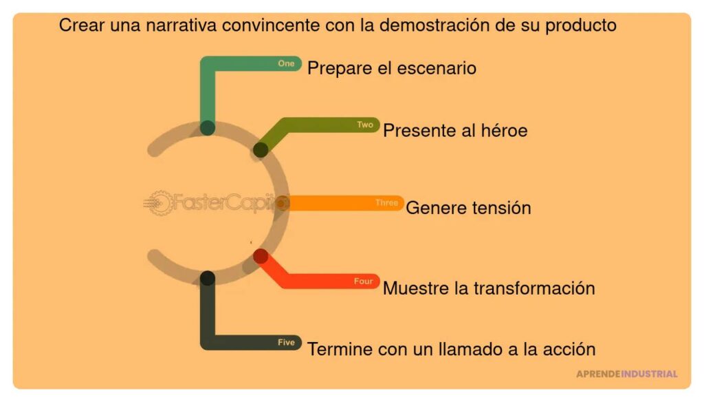 Presentar una narrativa convincente para generar confianza