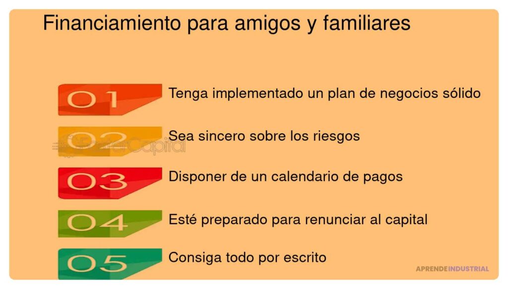 Préstamos entre familiares y amigos: Definición y aspectos clave