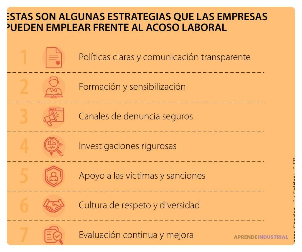 Prevención del acoso laboral: estrategias efectivas para equipos