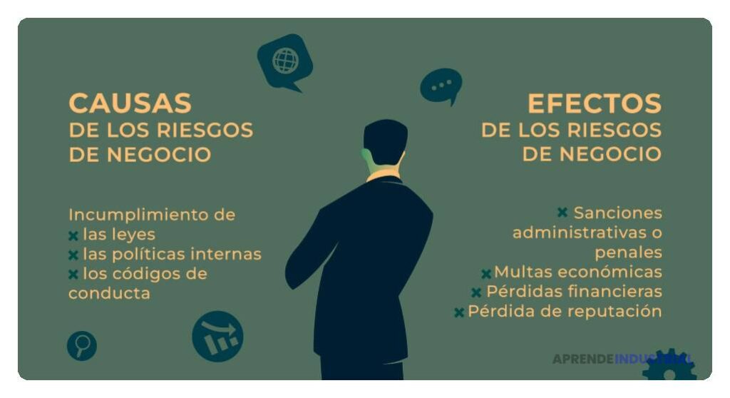 Prevención del incumplimiento en tu negocio: Estrategias efectivas