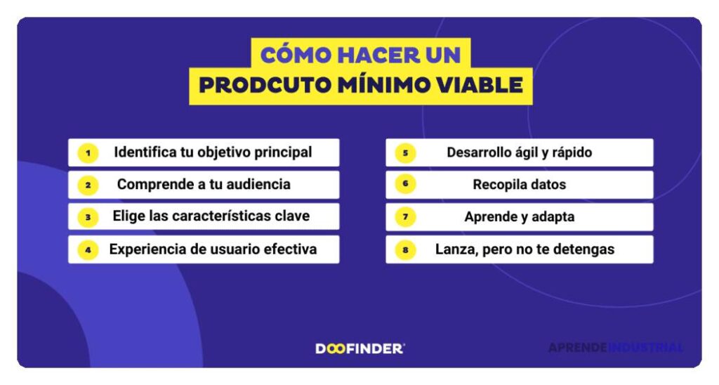 Producto mínimo viable: definición e importancia en desarrollo