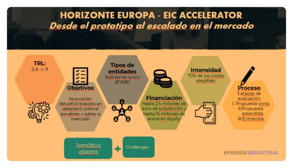 Programa de aceleración: impulso a la innovación explicado