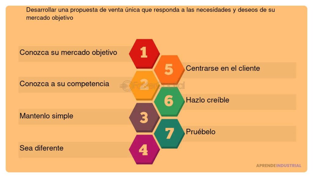 Propuesta de valor clara: clave para tu mercado objetivo