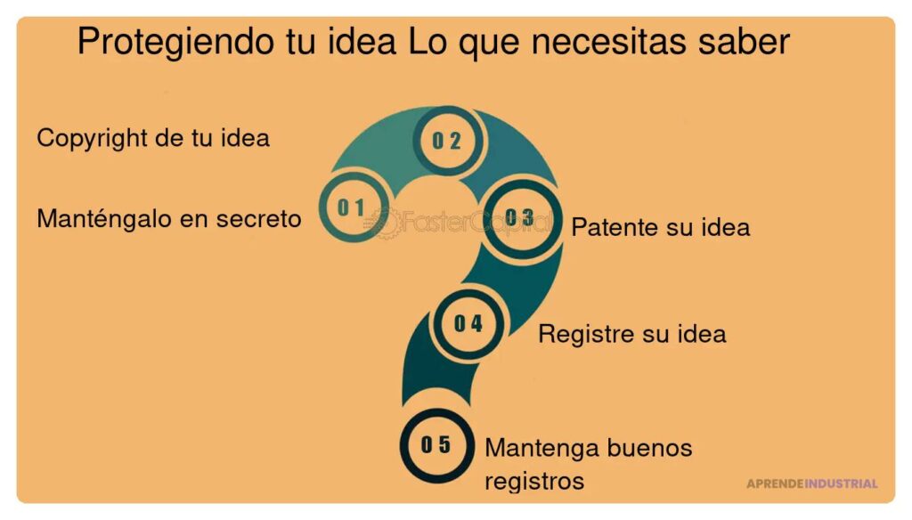 Protegiendo tu idea innovadora al buscar inversión segura