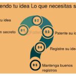 Protegiendo tu idea innovadora al buscar inversión segura