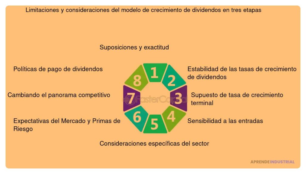 Proyección de crecimiento a cinco años para inversores