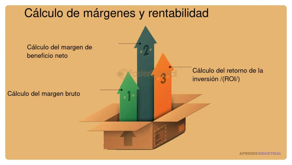 Proyecciones de rentabilidad en propuestas para inversores