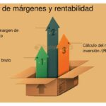 Proyecciones de rentabilidad en propuestas para inversores