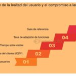 Pruebas de usabilidad: clave para mejorar el MVP y su éxito