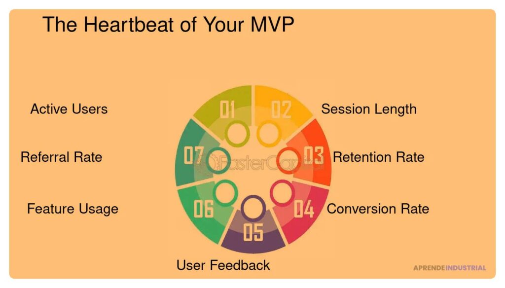 Psicología del MVP y su impacto en el éxito empresarial