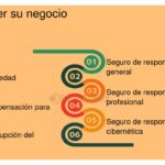 Qué aspectos legales considerar en un plan de negocio