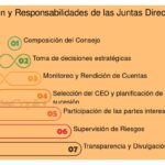 Qué aspectos legales cubrir en una junta directiva