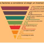 Qué aspectos valorar en la elección de un socio inversor