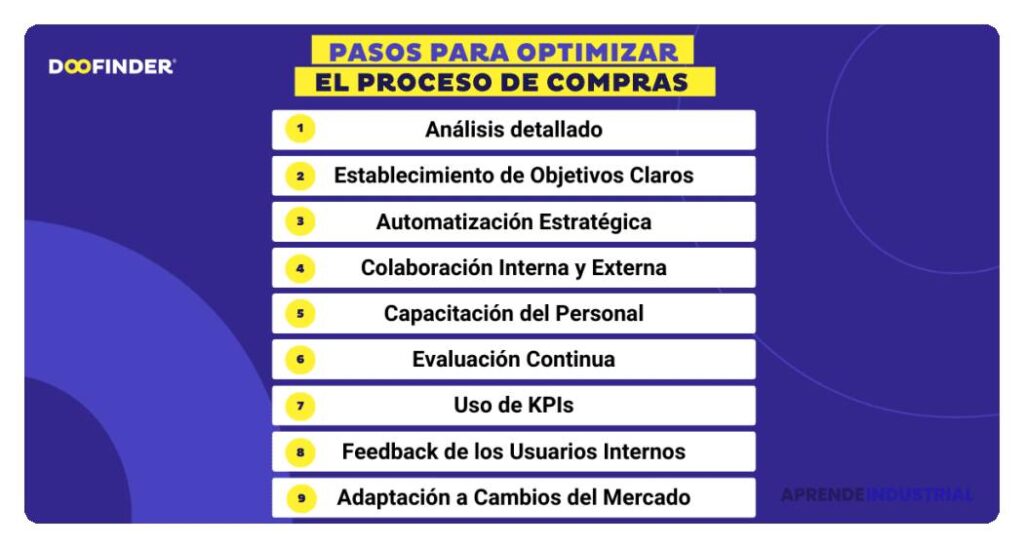 Qué buscamos al realizar una compra de un negocio