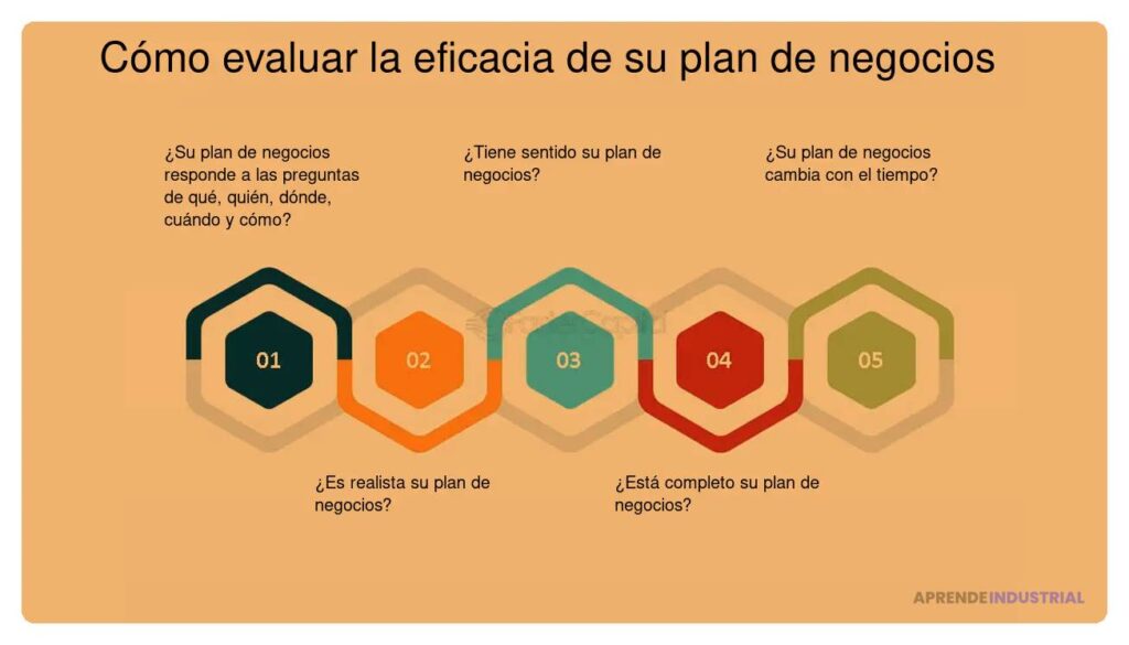 Qué debe incluir un buen plan de negocios tecnológico