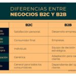 Qué diferencias hay entre B2B y B2C en redes sociales