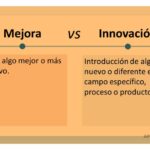 Qué diferencias hay entre innovación, invención y mejora