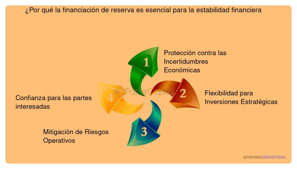 Qué documentos son esenciales al buscar financiamiento