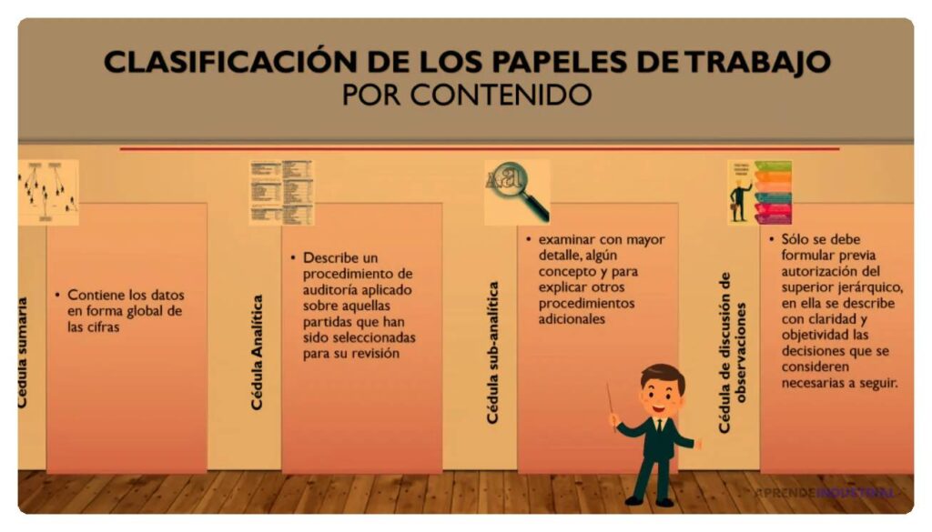 Qué documentos son esenciales para una auditoría