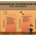 Qué documentos son esenciales para una auditoría