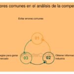 Qué errores evitar en el análisis de competencia