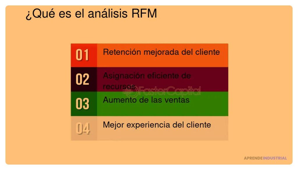 Qué es el análisis RFM y cómo sirve al mercado objetivo