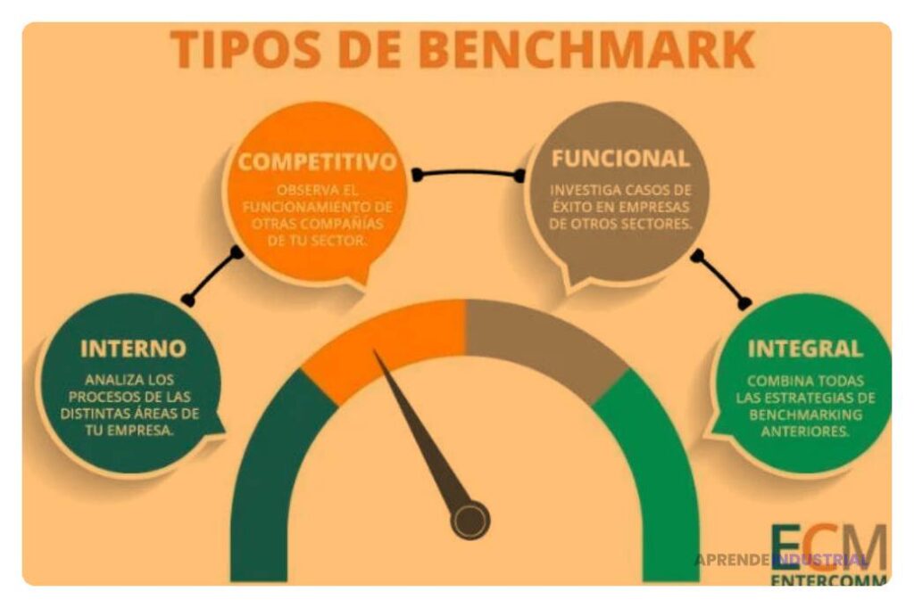 Qué es el benchmarking y su efectiva aplicación en negocios