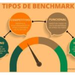 Qué es el benchmarking y su efectiva aplicación en negocios