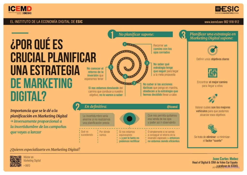 Qué es el brand management y por qué es crucial