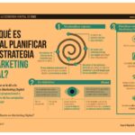 Qué es el brand management y por qué es crucial