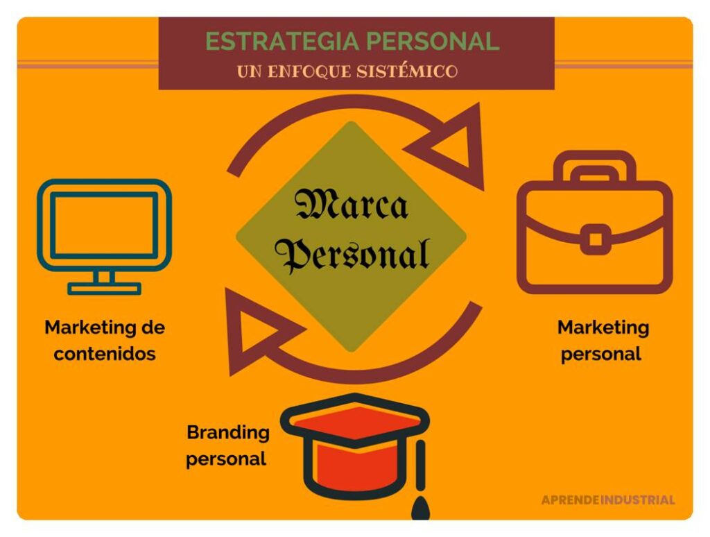 Qué es el branding personal y cómo aplicarlo efectivamente