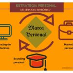 Qué es el branding personal y cómo aplicarlo efectivamente