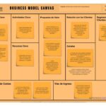 Qué es el Business Model Canvas y cómo usarlo en tu empresa