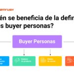 Qué es el buyer persona y cómo puedes crearlo efectivamente