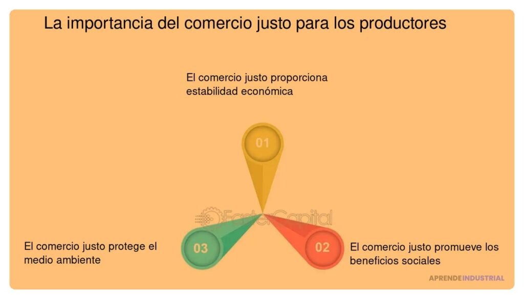 Qué es el comercio justo, su marco legal y su impacto global