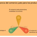 Qué es el comercio justo, su marco legal y su impacto global