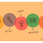 Qué es el design thinking y cómo aplicarlo efectivamente