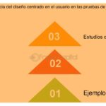 Qué es el diseño centrado en el usuario y su impacto