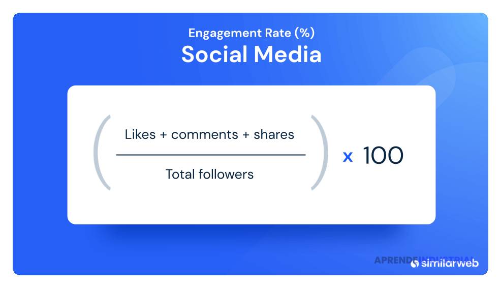 Qué es el engagement rate en redes sociales y cómo calcularlo